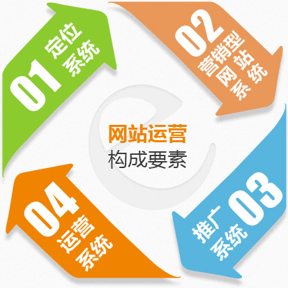 網(wǎng)絡(luò)賺錢(qián)系統(tǒng)