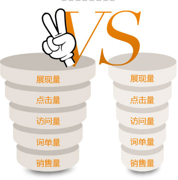 湖北象牙塔營(yíng)銷(xiāo)型網(wǎng)站跟一般建站公司服務(wù)對(duì)比